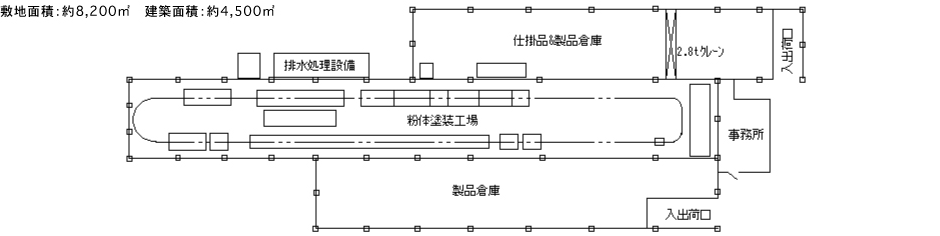 敷地面積